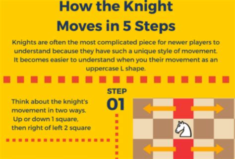 We would like to show you a description here but the site won't allow us. Chess Cheat sheets and Resources | PDFs for Beginning Players