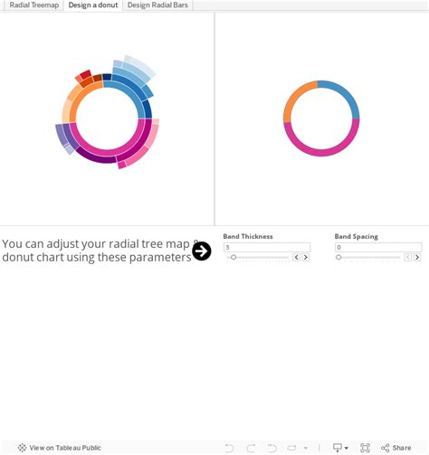 Gallery Of How To Make A Donut Chart In Tableau Absentdata Double