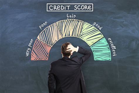 How Your Small Business Credit Score Is Calculated