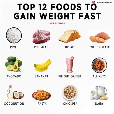 How To Gain Weight Quickly The Best Foods For Weight Gain Usually