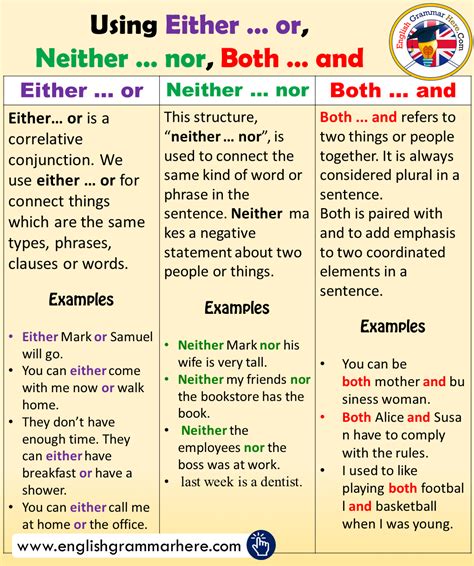 Using Either Or Neither Nor Both And In English English