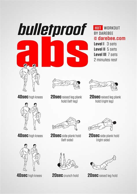 Bulletproof Abs Workout Fitness Workouts Hiit Workouts Abs Abs