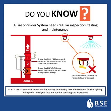 A Useful Guide On The Fire Sprinkler System
