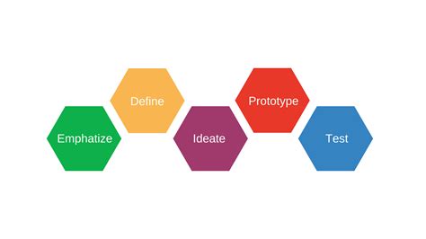 20 Online Tools For Design Thinking