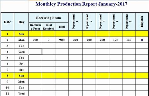 Production Schedule Template Excel Inspirational Format Of Production