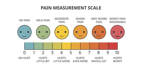 10, only because the scale doesnt go to 11. The Problem With the 1-10 Pain Scale for Chronic Pain ...