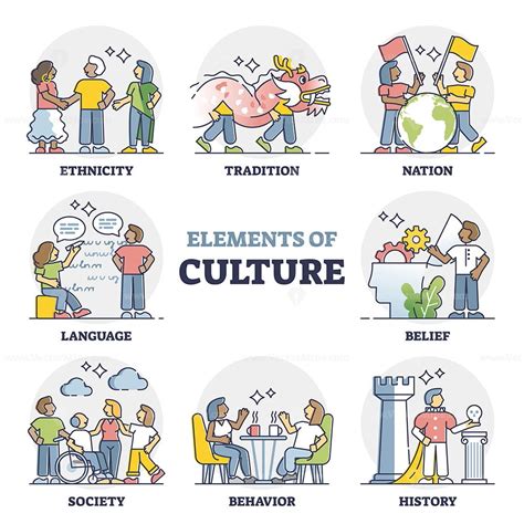 Culture As Social Behavior Characteristics For Society Outline