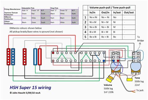 We connect our volume control to both common contacts (yellow wires in the diagram), and then use the contacts on the switch to give us our five standard strat pickup selections. 17 best images about Guitar Wiring Diagrams on Pinterest | We, Garage and Wire