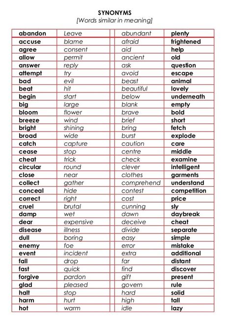 Synonyms For 50 Commonly Used Words In English Learn English