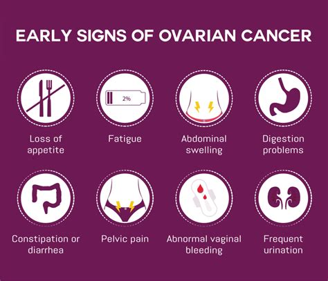 Ovarian Cancer Early Signs Detection And Treatment