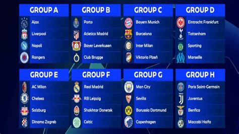 Takeaways From Uefa Champions League 202223 Group Stage Draw Spogonews