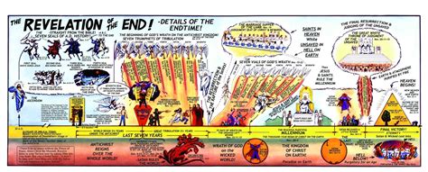 End Time Timeline Chart Bible Made Easy Podcast