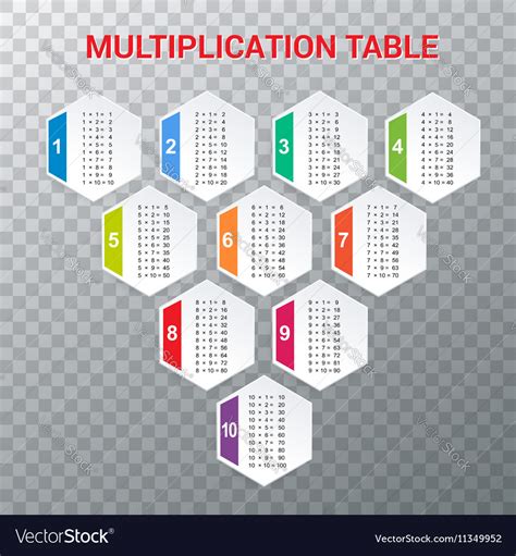 Multiplication Table Educational Material For Vector Image
