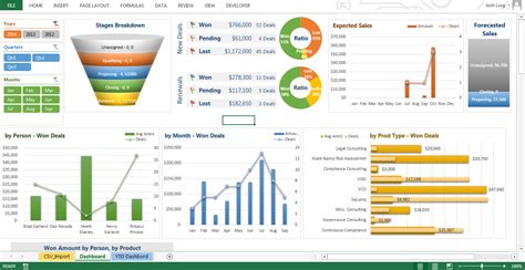 Marvelous Excel Business Dashboard Templates Progress Tracker Template