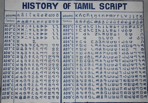 Petition the district collector chennai tamil nadu the. Know Your Heritage: Tamil Brahmi Unicode Font: Adinatha
