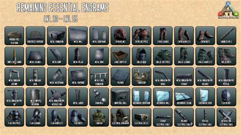 ARK: Survival Evolved - Guide for Beginners (Maps, Dinos ...