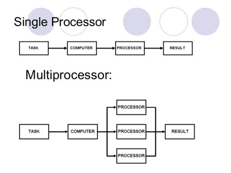 The wider the input voltage range the better, most high quality sources. Ch 9 types of computer operations