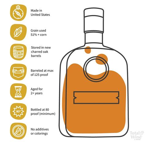 The Difference Between Scotch Whiskey And Bourbon Total Beverage