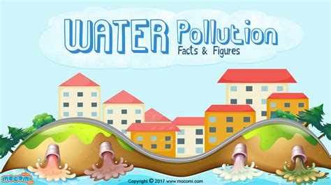 Water Pollution Types And Effects Environment Mocomi Kids Water