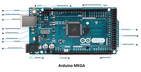If you have created pinouts or have layouts that aren't here. Mega 2560 Atmega2560-16au compatible with Arduino + Cable ...