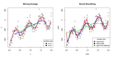 Chapter 4 Curve Fitting Statistical Methods For Data Science