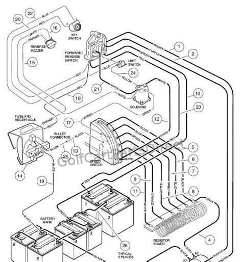 Always disconnect the negative battery cable before removing. Wiring Diagram 36v Ez Go Golf Cart