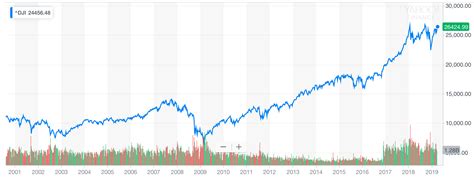 Dow Nears All Time High But 3 Party Crashing Warning Lights Are