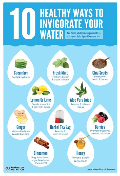 Hydration Inspiration Healthy Health Tips Healthy Tips