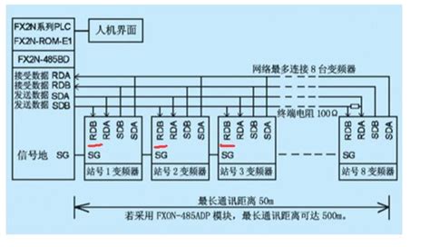 三菱plc用485和变频器通讯问题 工控人家园