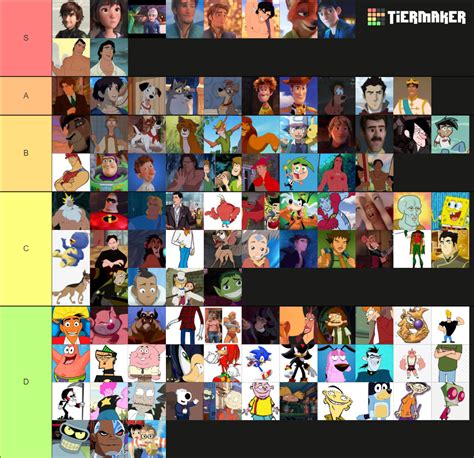 Hot Men Cartoons Tier List Community Rankings Tiermaker