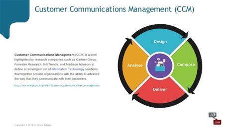 Customer Communications Management Strategy