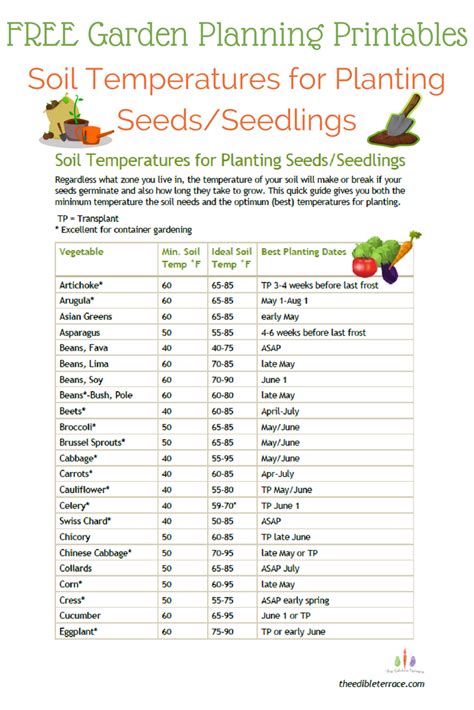 The vegetable garden planner is your companion for the season. Garden Planning Printables-Soil Temperatures for Planting | Garden planning, Vegetable garden ...
