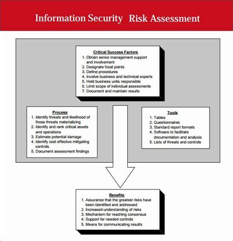Security Risk Assessment Template New Security Assessment Samples