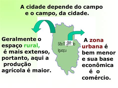 Urbano E Rural Diferenças