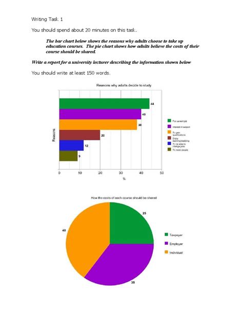 Ielts Writing Task 1 Lesson 2 Bar Chart And Pie Chart Cloud Hot Girl