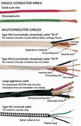 Kinds Of Electrical Wire Images