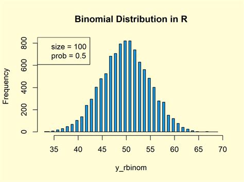 Https://tommynaija.com/draw/how To Draw A Binomial Distribution In R