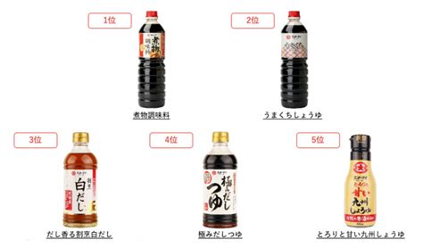 フンドーダイが「和の煮物」に関する意識調査、“おふくろの味”の煮物は「サツマイモの甘煮」が人気、調味料ランキングも発表 マイライフニュース