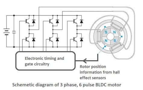 Brushless Dc Bldc Motor Working Principle Your Electrical Guide