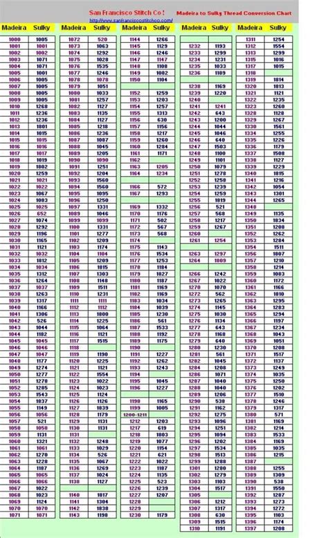 Madeira To Sulky Thread Conversion Charts Machine Embroidery Thread