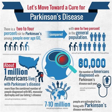 Lets Design An Infographic Package For Parkinsons Disease