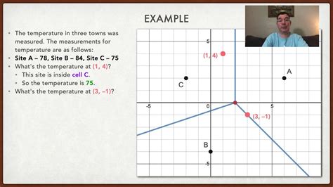 Nearest Neighbor Interpolation With Voronoi Diagrams Youtube