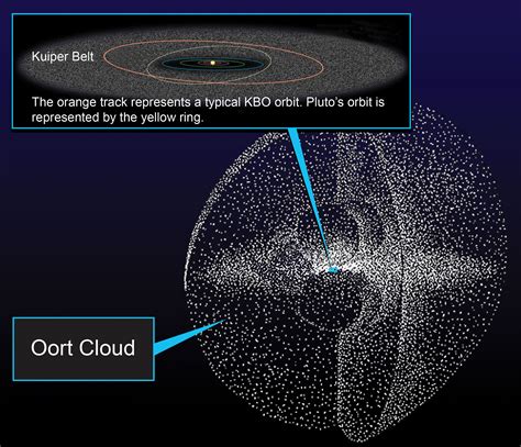 New Dwarf Planet Found Sneaking Through The Inner Oort Cloud Ars Technica