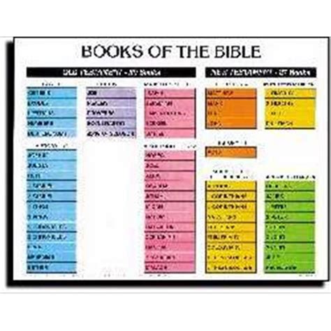 Rose Publishing 30771 Chart Books Of The Bible Wall Laminated