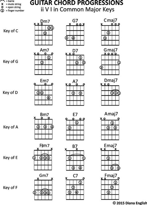 Pin On Guitar Learning Resources