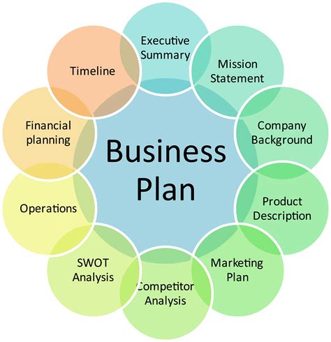 Business plan for a takeaway. How to Create a Personal Business Plan That You'll Really ...