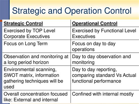 Difference Between Management And Operational Control