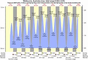 Altona Pier Tide Times Tide Charts