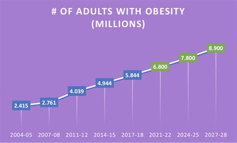 obesity in australia facts and figures la