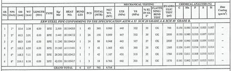 Ms Pipe Size And Weight Chart A Visual Reference Of Charts Chart Master